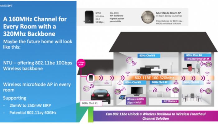 จีนเร่งการใช้งาน Wi-Fi 6 เต็มพิกัด คาดภายใน 3 ปี จะมีสัดส่วนการใช้งาน 90% เหตุเปลี่ยนเทคโนโลยีแบบอะนาล็อก