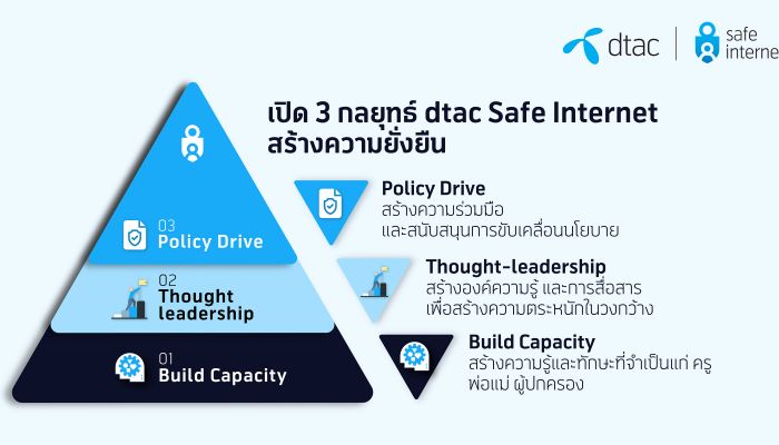 #คำด่าไหนฝังใจที่สุด “ดีแทค” ชี้ชาวเน็ตมักบูลลี่กันด้วยรูปลักษณ์ เพศวิถี และทัศนคติที่แตกต่าง