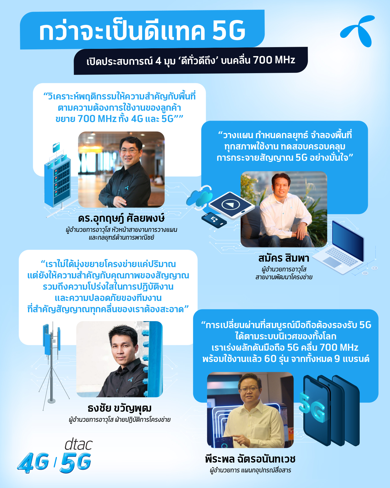 กว่าจะเป็นดีแทค 5G เปิดประสบการณ์ใหม่แห่งการใช้งานภายใต้กลยุทธ์ ‘ดีทั่วดีถึง’ บนคลื่น 700 MHz