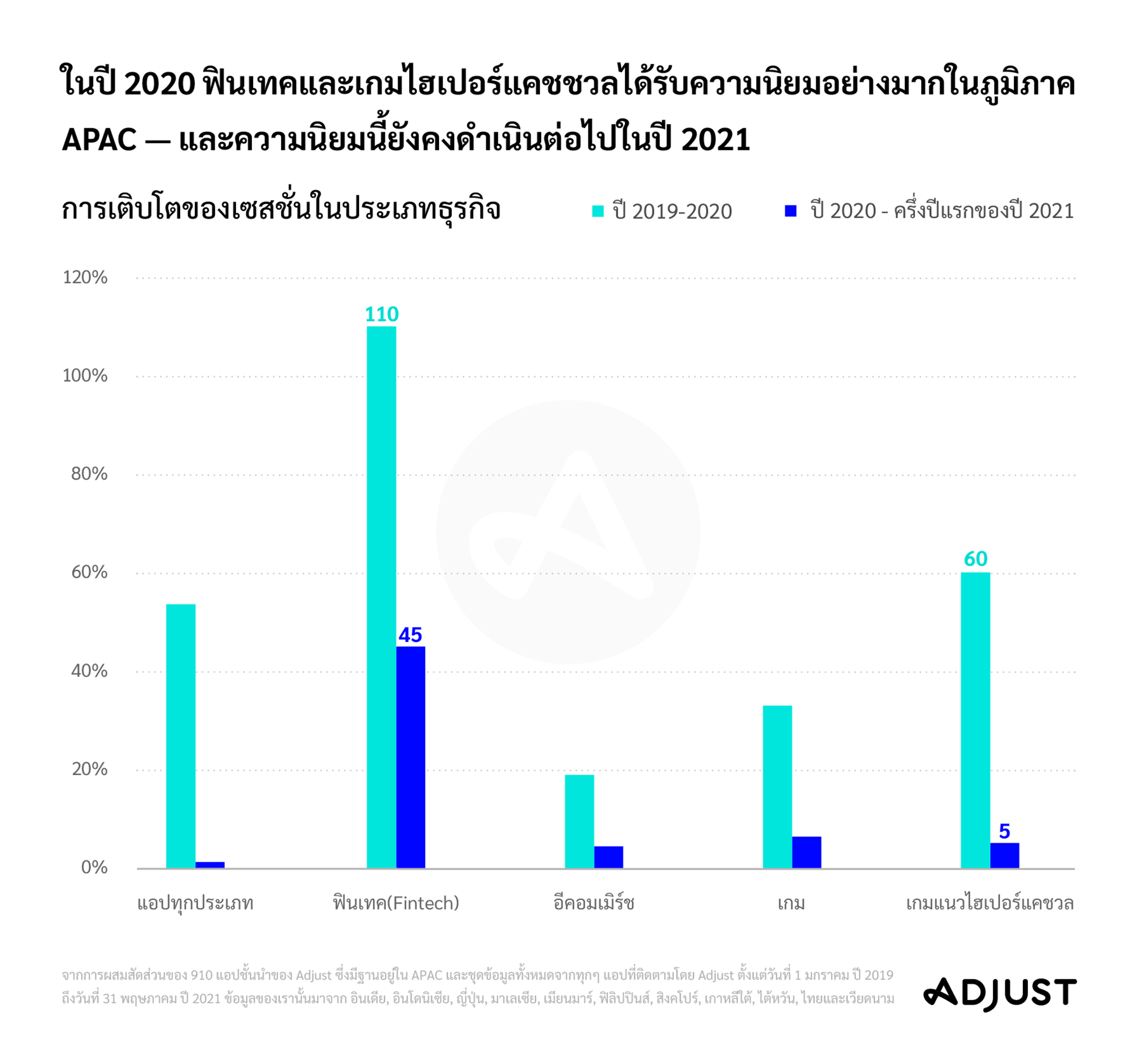 เจาะบทเรียนแอปฟินเทคพุ่งทะยานที่ธนาคารแถวหน้าควรเรียนรู้