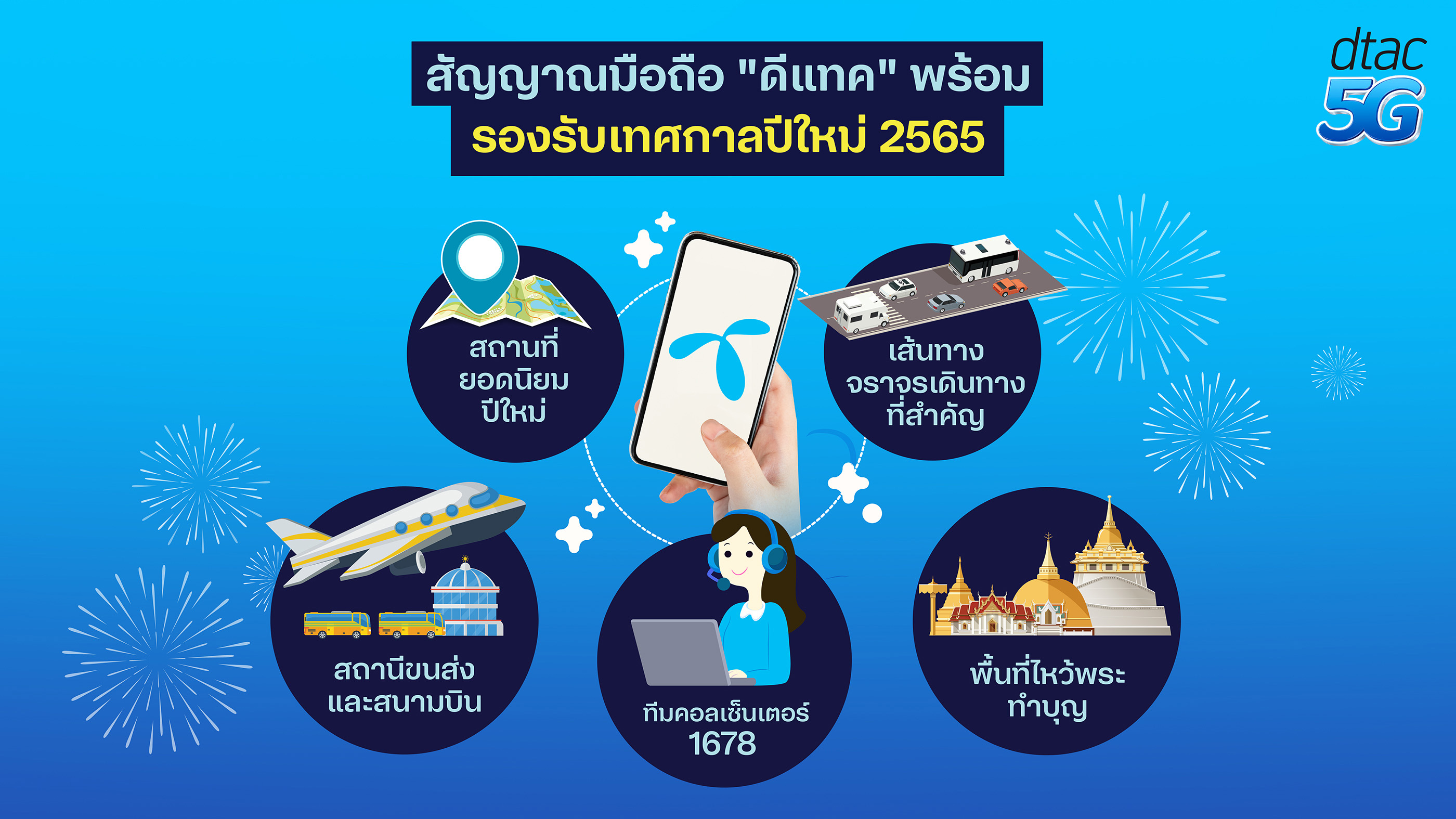 ดีแทค เผยพร้อมดูแลให้ลูกค้ามั่นใจตลอดช่วงเทศกาลปีใหม่ 2565