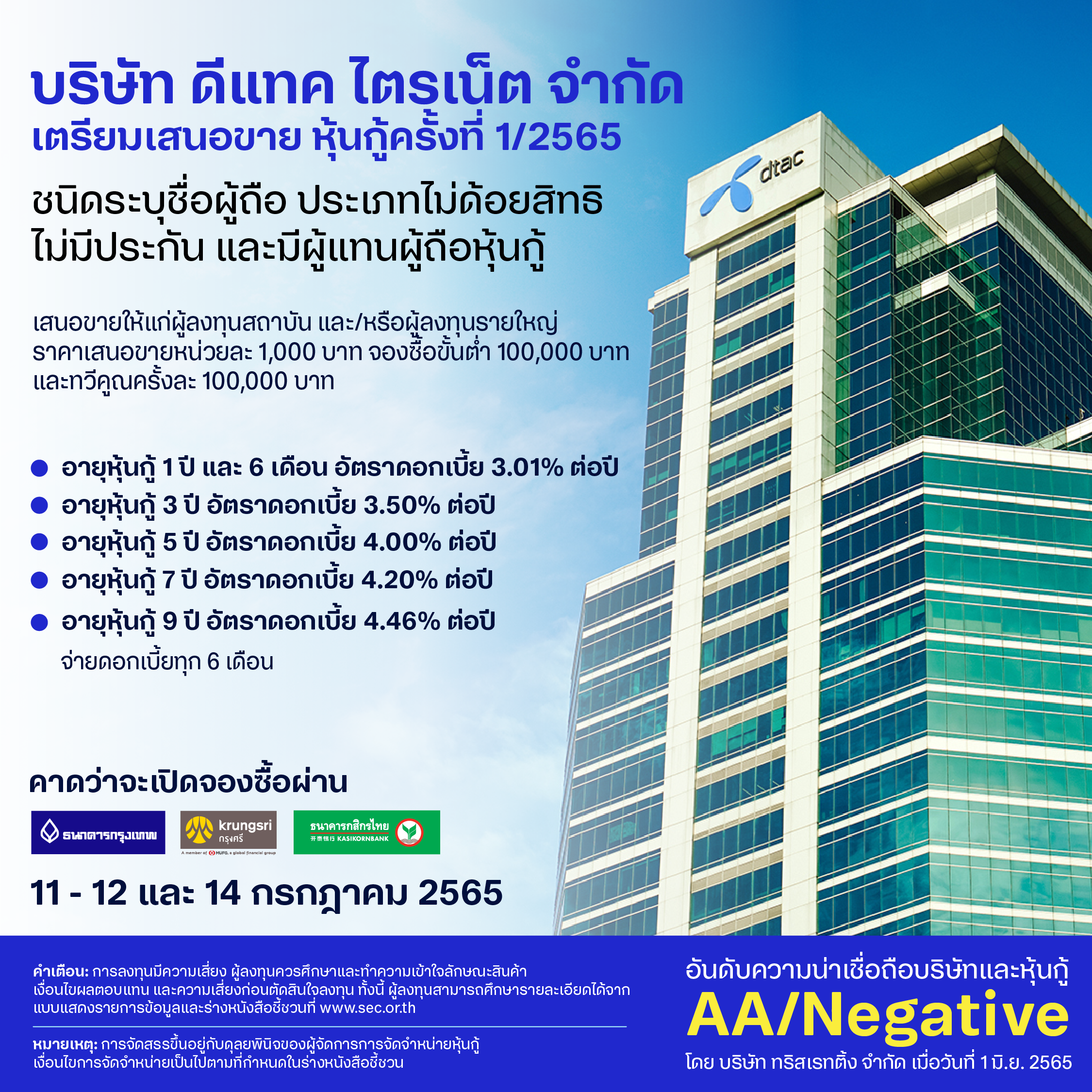 ดีแทค ไตรเน็ต ประกาศอัตราผลตอบแทนหุ้นกู้ 3.01 – 4.46% ต่อปีพร้อมเสนอขายผู้ลงทุนระหว่างวันที่ 11-12 และวันที่ 14 ก.ค นี้