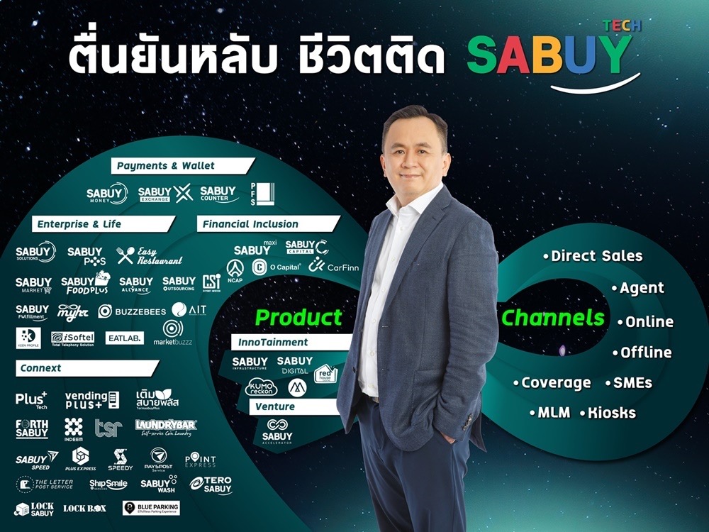 SABUY ขยายสู่ภูมิภาค ตั้งบริษัท drop-off กับยักษ์ใหญ่มาเลเซียสาขากว่า 2,000 แห่ง ดูแลพอร์ตใหญ่ ลาซาด้า ชอปปี้ ซาโลร่า พร้อมทุ่ม 255 บ้านบาท เข้าถือหุ้น RS ต่อยอดธุรกิจ InnoTainment
