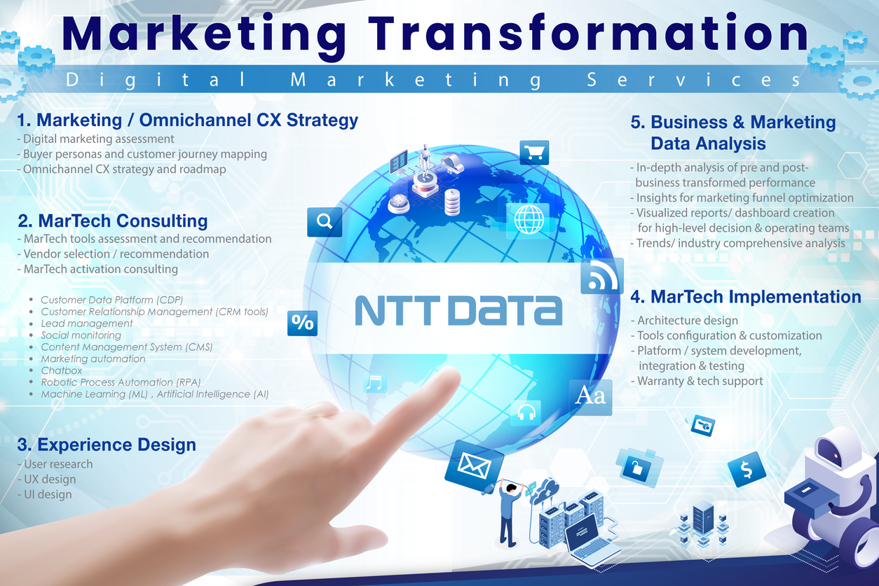 NTT DATA  ชูบริการดิจิทัลมาร์เกตติ้งครบวงจร เจาะอินไซด์ผู้บริโภค หนุนองค์การไทยทรานส์ฟอร์มการตลาดอย่างมีกลยุทธ์