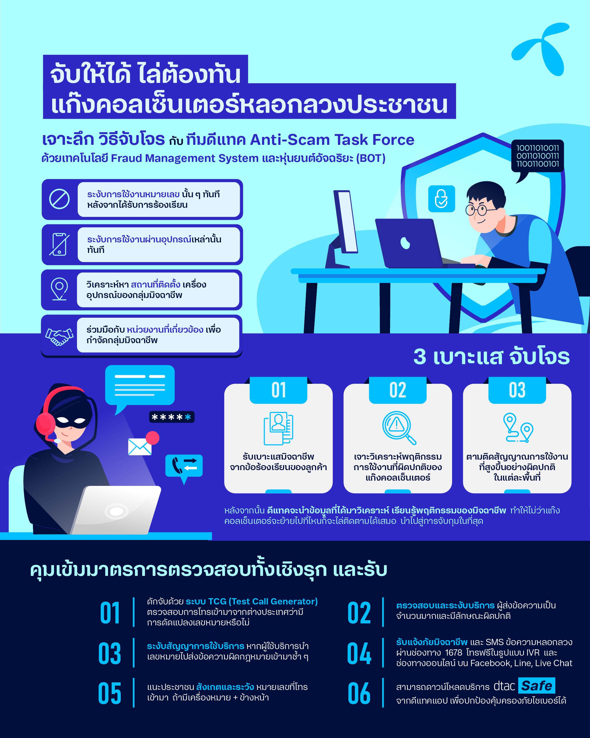 เจาะลึกการทำงานหลังบ้าน Anti-Scam Task Forc จับให้ได้ ไล่ต้องทัน แก๊งคอลเซ็นเตอร์ หลอกลวงประชาชน 