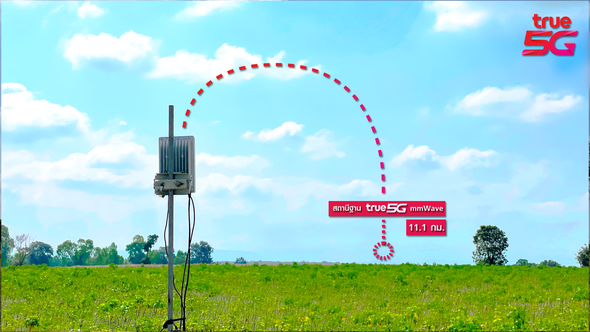 ครั้งแรกในเอเชียแปซิฟิก ทรู 5G ร่วมกับโนเกีย และควอลคอมม์ ประสบความสำเร็จในการส่งข้อมูลระยะไกลที่สุดถึง 11.1 กิโลเมตร บนคลื่น 26GHz. 