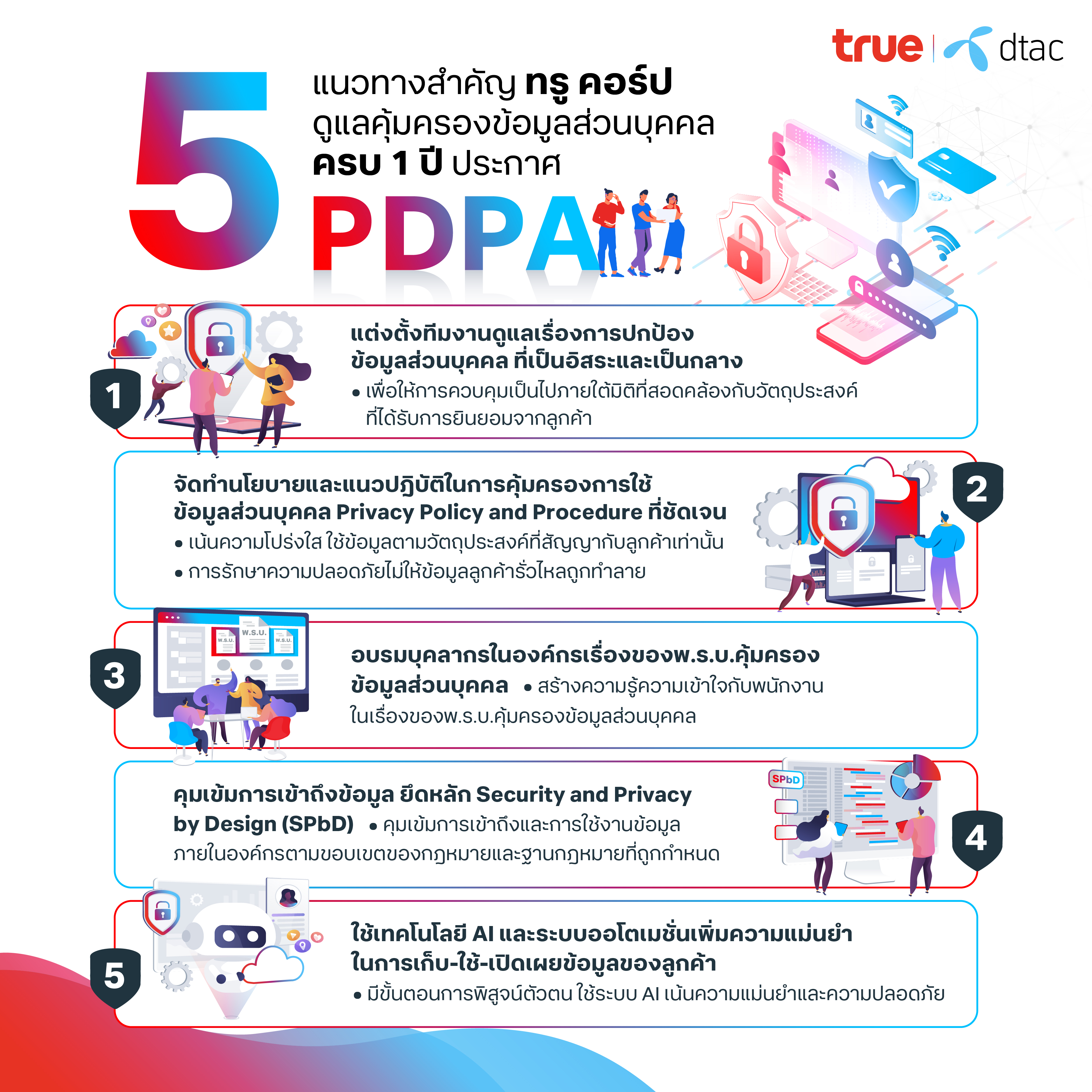 'ครบ 1 ปี PDPA' มาดูกันว่า ทรู คอร์ป คุมเข้มข้อมูลส่วนบุคคลลูกค้าอย่างไรกันบ้าง