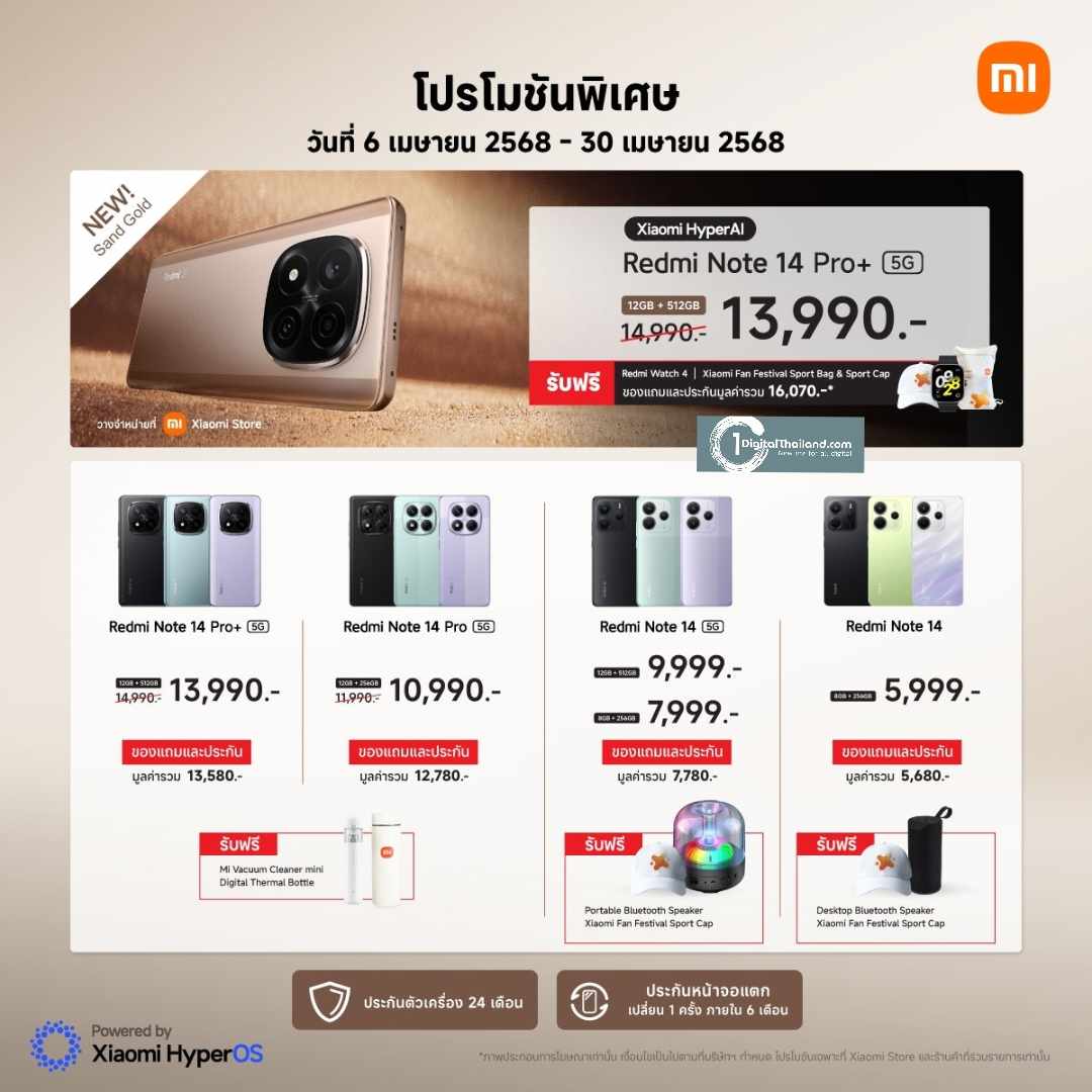 เสียวหมี่ จัดโปรโมชันพิเศษระหว่างวันที่ 6-30 เม.ย 2568 พร้อมวางจำหน่าย Redmi Note 14 Pro+ 5G สีใหม่ Sand Gold ในราคาพิเศษ 13,990 บาท