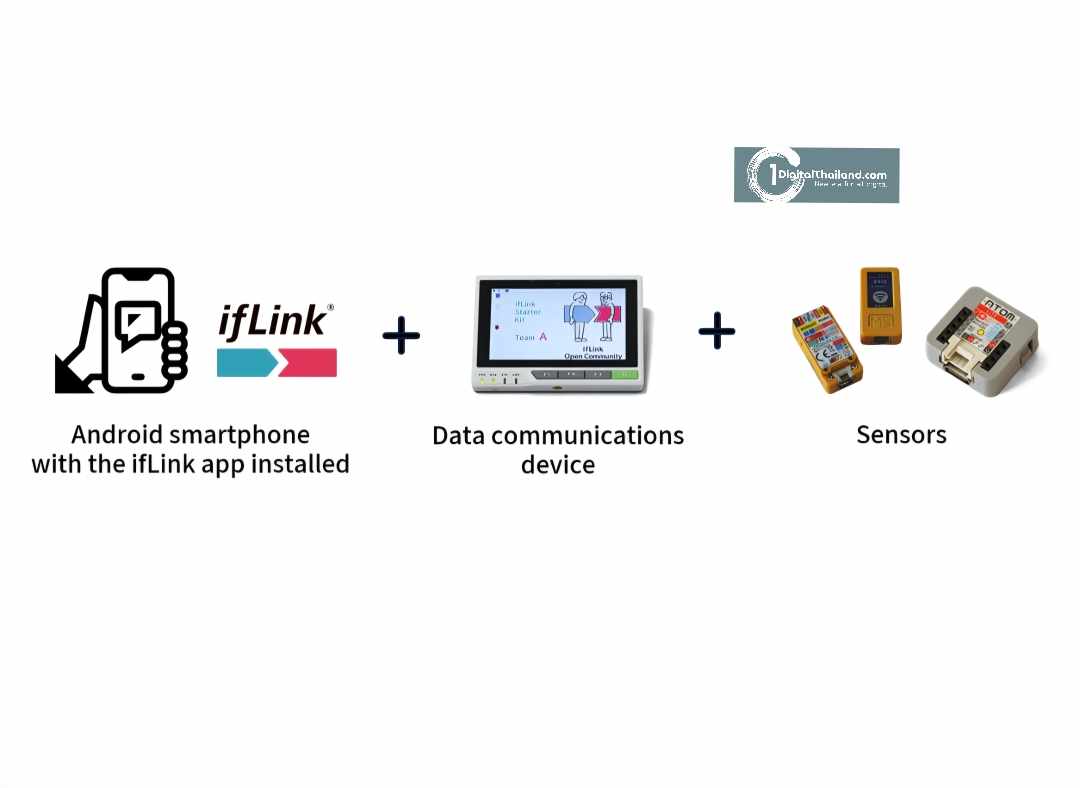 โตชิบา รุกตลาดต่างประเทศ เปิดตัวธุรกิจ ifLink แพลตฟอร์ม IoT แบบเปิดเพื่อการเข้าถึงบริการ IoT ง่ายดาย