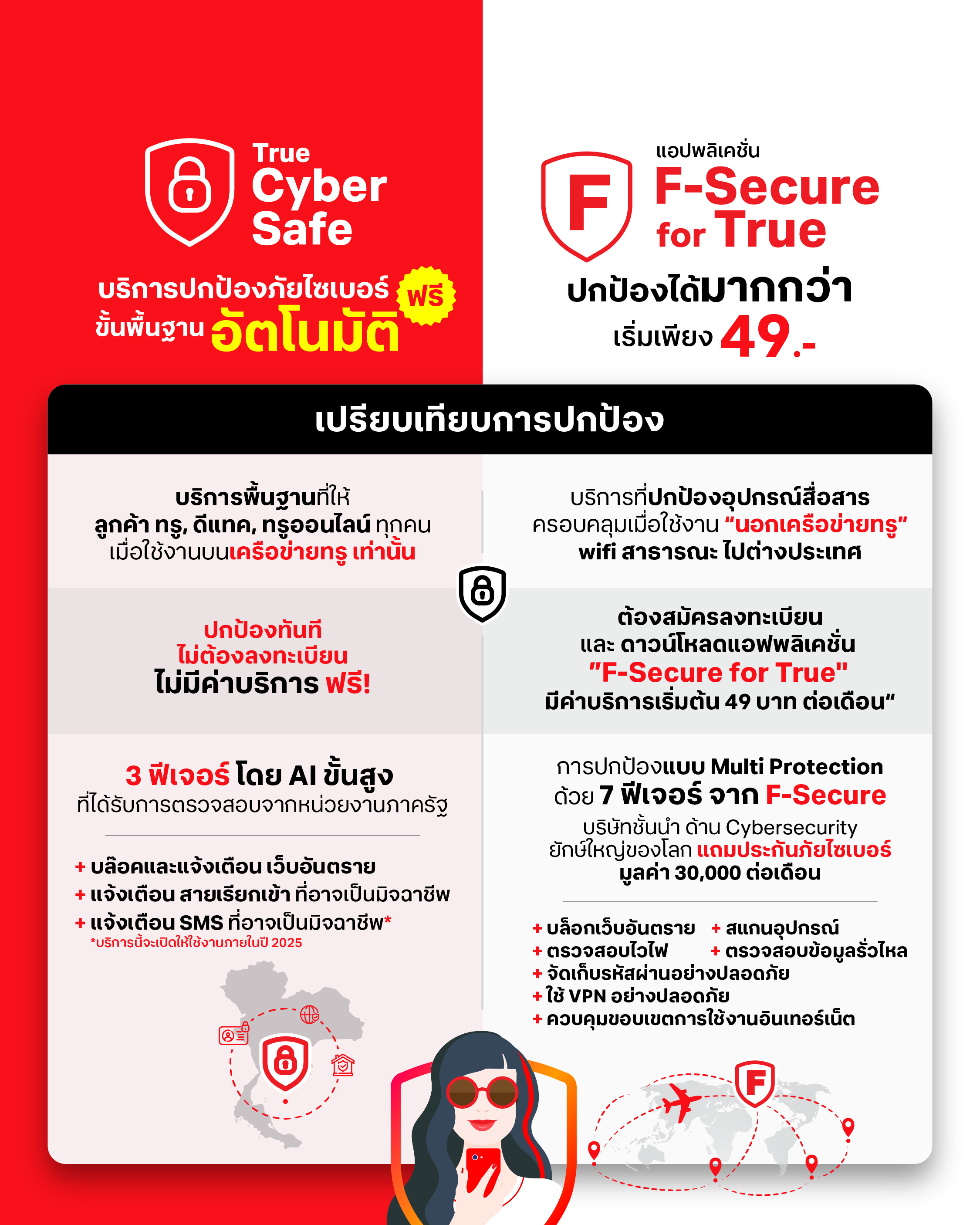ทรู พร้อมปกป้องลูกค้าทุกคนจากภัยไซเบอร์ ทั้งแบบไม่มีค่าใช้จ่ายเพิ่มกับ True CyberSafe และแบบจัดพิเศษเมื่อใช้งานนอกเครือข่ายกับ F-Secure for True