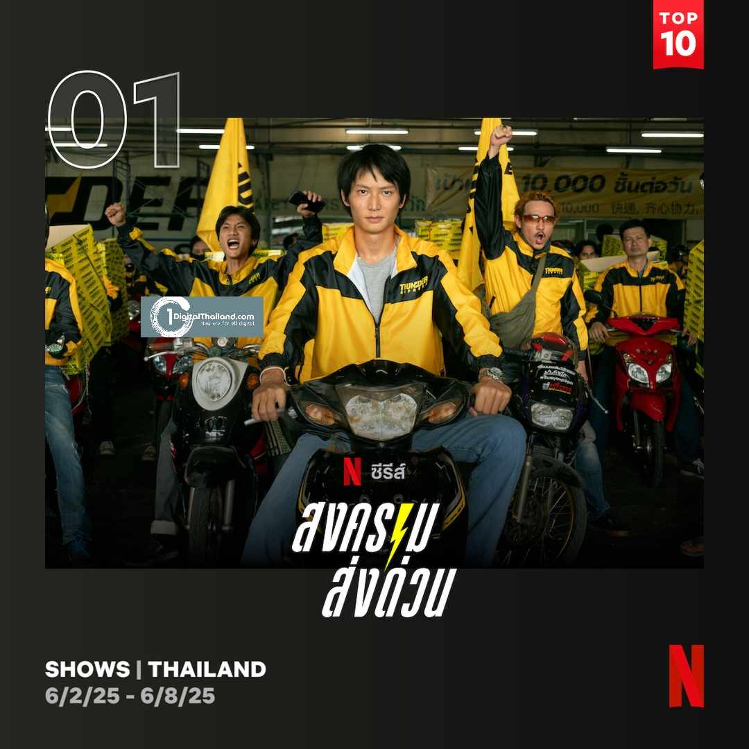 แรงต่อเนื่อง! สงครามส่งด่วน ซีรีส์สุดเดือดจาก Netflix ยึดอันดับ 1 ในไทย และครองอันดับ 4 ซีรีส์ภาษาต่างประเทศที่มีผู้ชมสูงสุดทั่วโลก