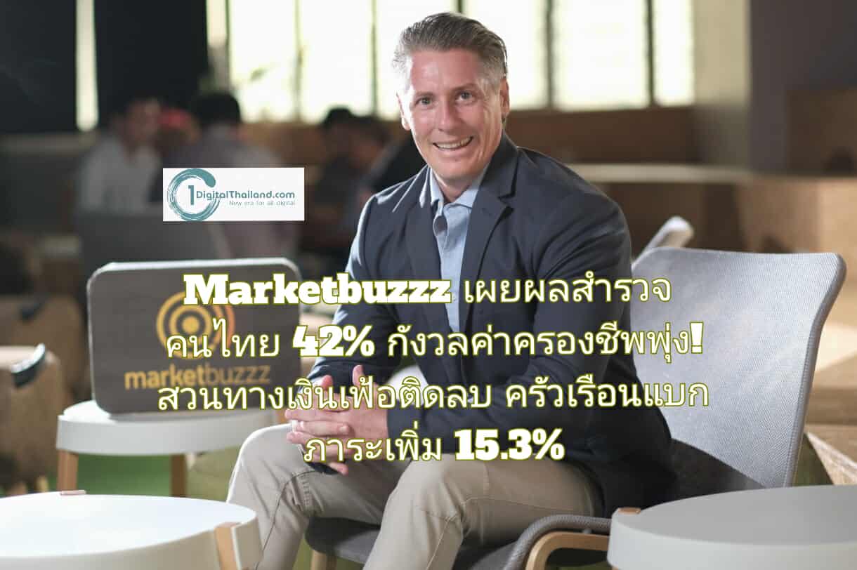 Marketbuzzz เผยผลสำรวจคนไทย 42% กังวลค่าครองชีพพุ่ง! สวนทางเงินเฟ้อติดลบ ครัวเรือนแบกภาระเพิ่ม 15.3%