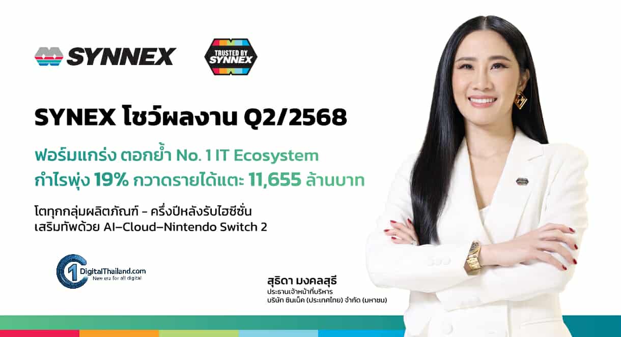 SYNEX โชว์ผลงาน Q2/68 กำไรพุ่ง 19% กวาดรายได้แตะ 11,655 ล้านบาท โตทุกกลุ่มผลิตภัณฑ์ รับไฮซีซั่น เสริมทัพ AI–Cloud–Nintendo Switch 2