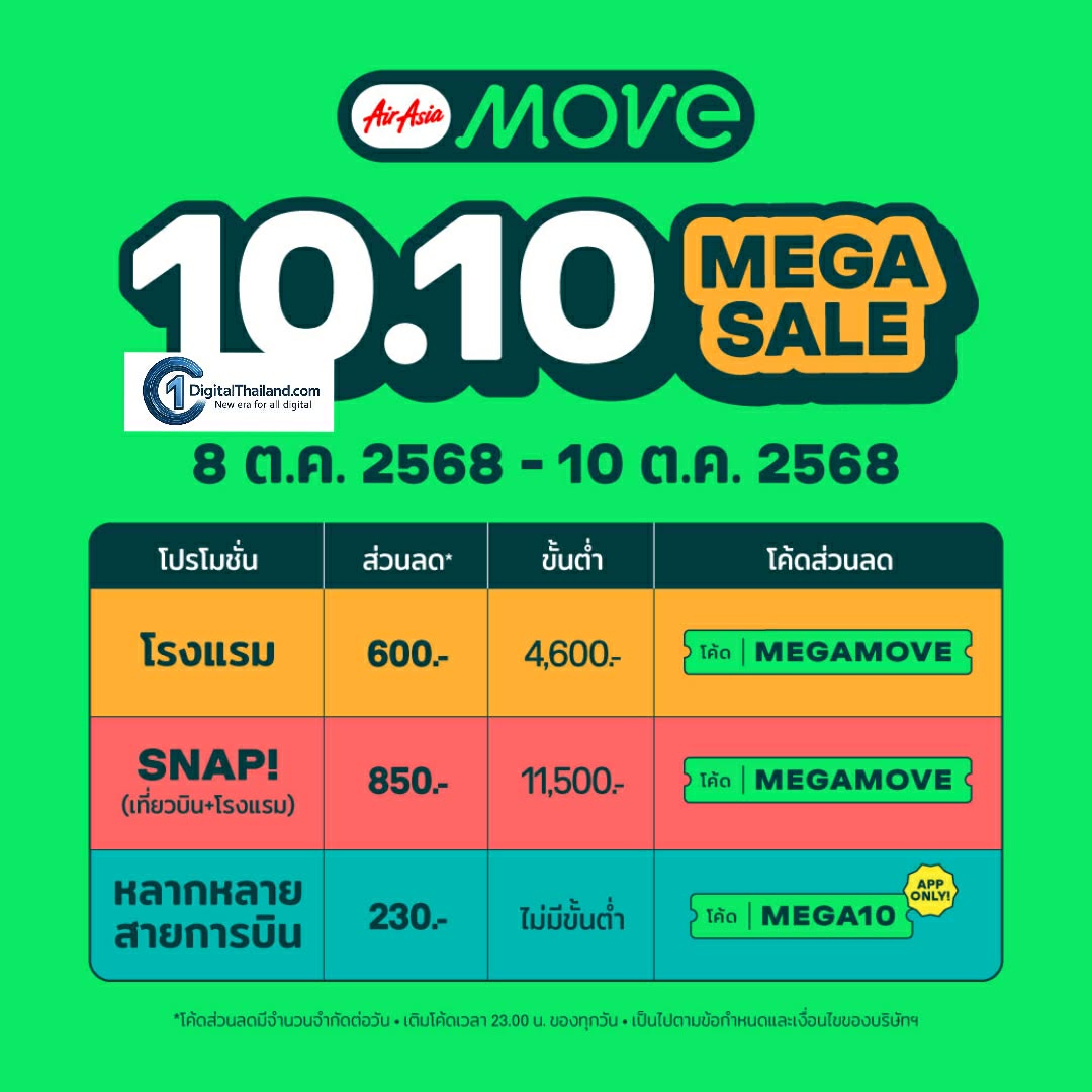 AirAsia MOVE เผยอินไซต์นักเดินทาง 'เหนือมาแรงรับปลายฝนต้นหนาว' เชียงใหม่–น่าน–เชียงรายยังครองใจ แม้ยอดจองรวมลดลง 30% พร้อมส่งโปรแรง 10.10 Mega Sale