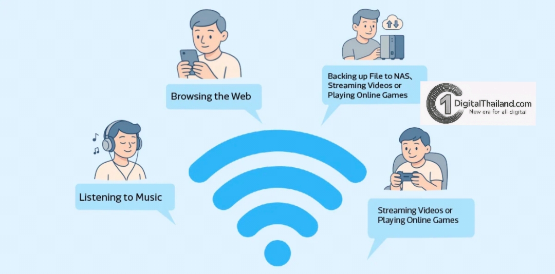 รับมือกับสัญญารบกวน Wi-Fi แม้จะมีสัญญาน แต่ข้อมูลไม่มา