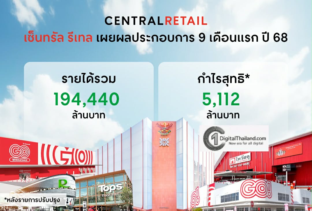 เซ็นทรัล รีเทล โชว์ผลประกอบการ 9 เดือนแรก ปี 68 กวาดรายได้รวม 194,440 ล้านบาท อัพกลยุทธ์ ‘New Heights, Next Growth’ ปลุกค้าปลีกค้าส่งในไทยและเวียดนาม