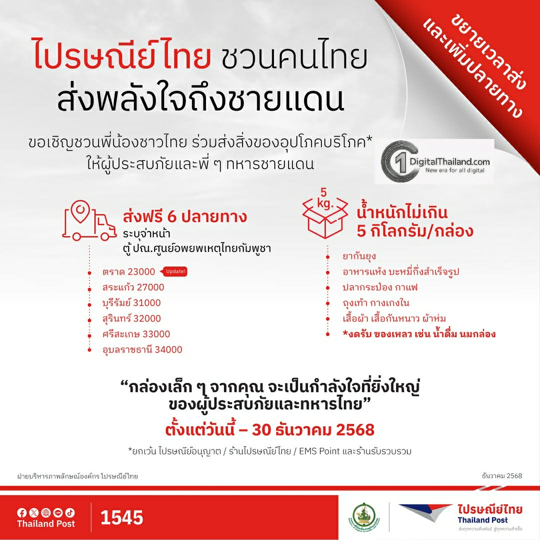 ไปรษณีย์ไทย ขยายเวลารับส่งสิ่งของช่วยเหลือฟรี ถึง 30 ธ.ค. 68 พร้อมเพิ่มจุดรับสิ่งของผ่าน 'ตู้ ปณ.ศูนย์อพยพเหตุไทย–กัมพูชา จ.ตราด'
