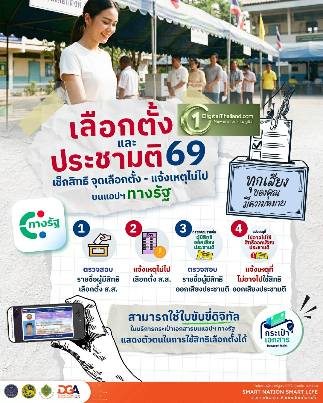 เลือกตั้ง 69 จบในแอปเดียว! เช็กสิทธิ-ยืนยันตัวตนด้วยใบขับขี่ดิจิทัล-แจ้งเหตุที่ไม่อาจไปใช้สิทธิฯ ได้ผ่านแอป 'ทางรัฐ'