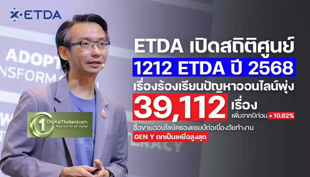 เปิดสถิติศูนย์ 1212 ETDA ปี 2568 ร้องเรียนออนไลน์พุ่ง 39,112 เรื่อง เพิ่มจากปีก่อน 10.62% เผย Gen Y ตกเป็นเหยื่อสูงสุด