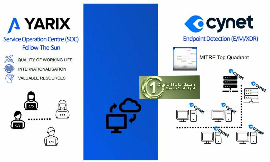 Yarix ยกทัพบุกตลาดไทย ชูแพลตฟอร์มไซเบอร์ซีเคียวริตี้ พลังปัญญาประดิษฐ์อัจฉริยะ