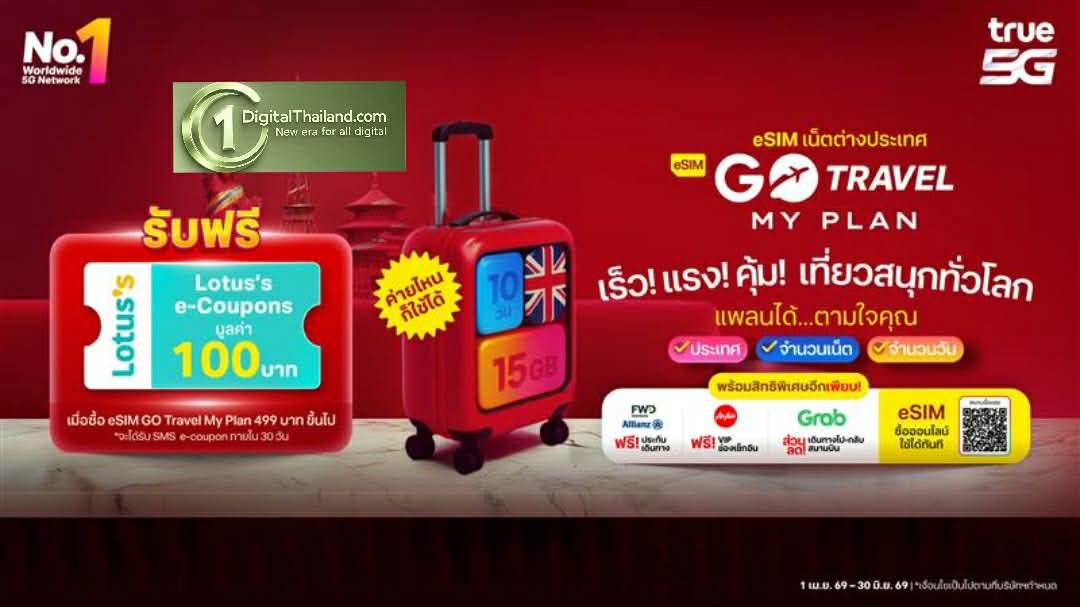 เที่ยวทั่วโลกกับ eSIM GO Travel MyPlan 499.- รับฟรี! คูปองโลตัสและประกันเดินทาง