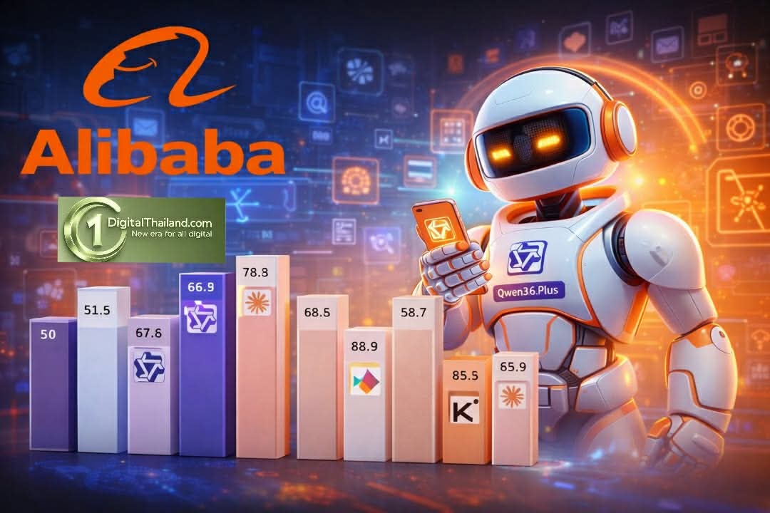 อาลีบาบาส่ง Qwen3.6-Plus เร่งสปีดการใช้ Agentic AI ทั้งในระดับองค์กร และแอปพลิเคชัน AI ของบริษัท