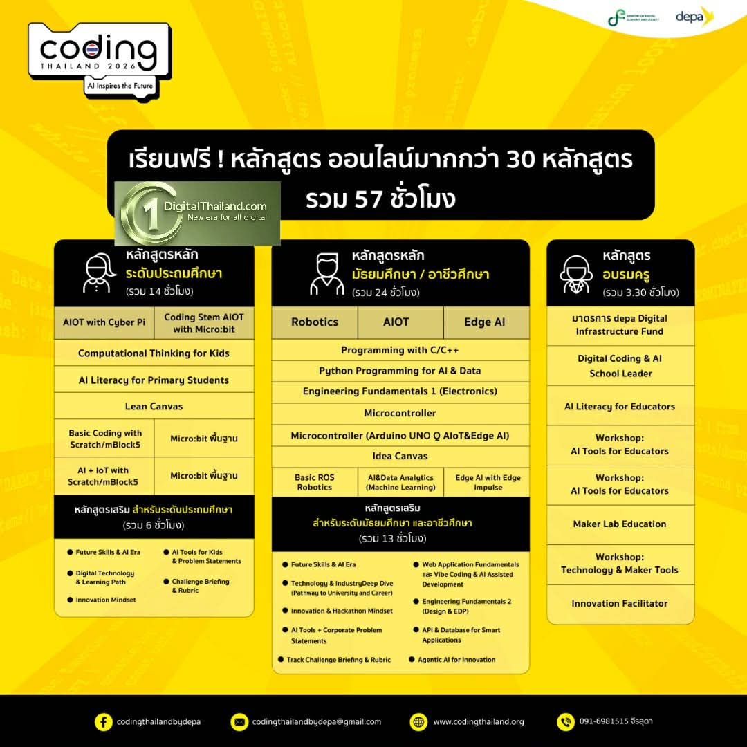 ดีป้า เปิด 30+ หลักสูตรอัปสกิล! ปั้นกำลังคนดิจิทัลสู่อนาคต