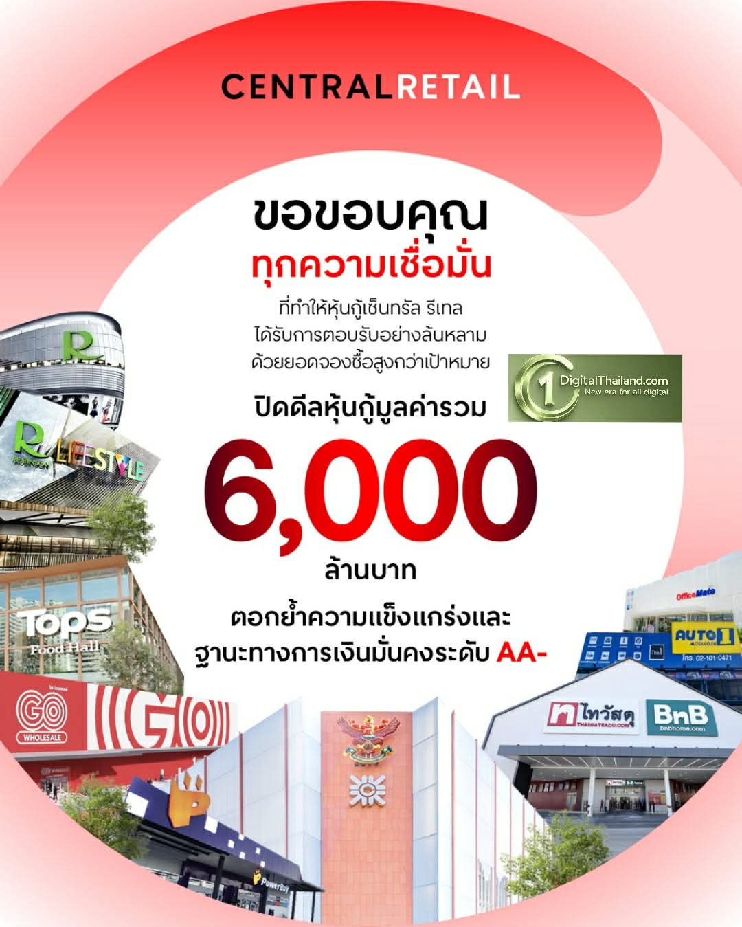 เซ็นทรัล รีเทล ปิดดีลหุ้นกู้ 6,000 ล้านบาท กวาดดีมานด์จากนักลงทุน กว่า 18,000 ล้านบาท ย้ำ! การเงินมั่นคงระดับ AA-