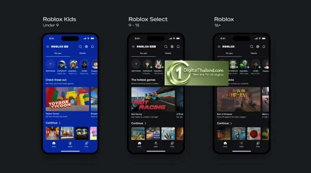 Roblox เปิดใช้งาน Roblox Kids และ Roblox Select ในไทย บัญชีรูปแบบใหม่ที่ปรับตามช่วงอายุ