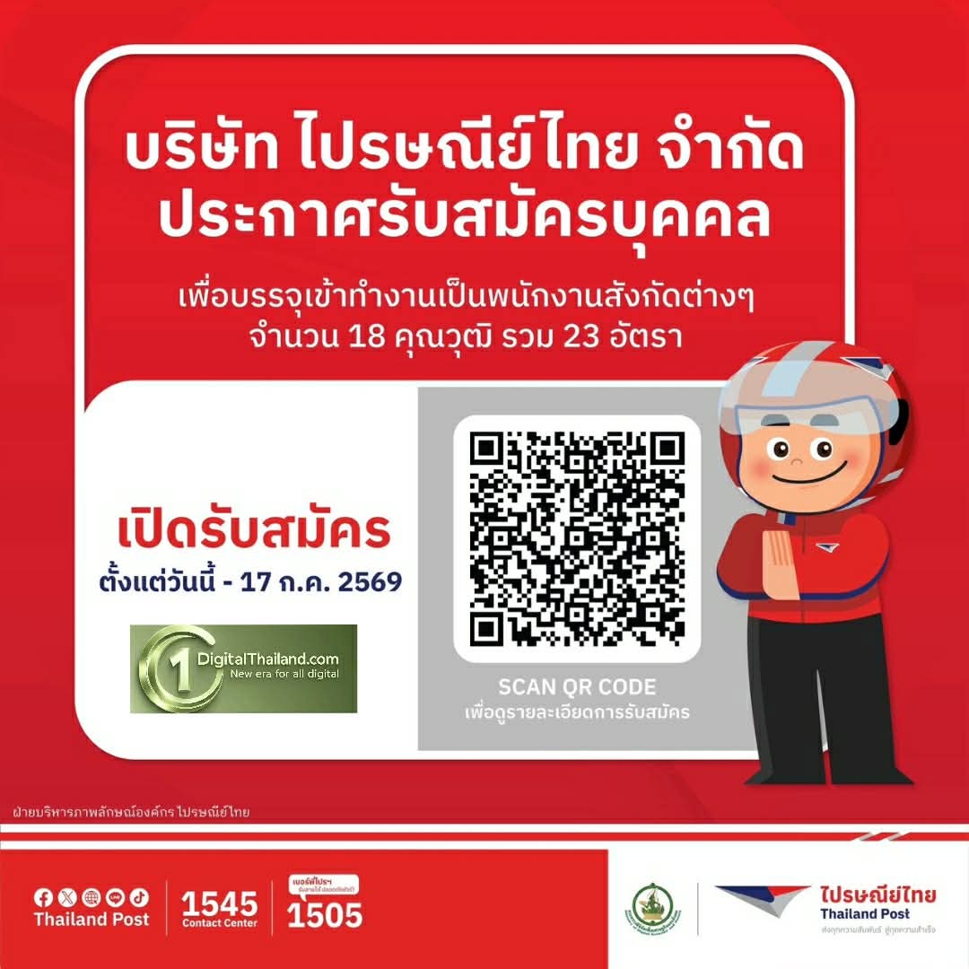 ไปรษณีย์ไทย เปิดรับสมัครสอบคัดเลือกเพื่อบรรจุเข้าทำงาน รวม 23 อัตรา รองรับวุฒิ ม.6 - ป.โท  ตั้งแต่บัดนี้ - 17 ก.ค 2569