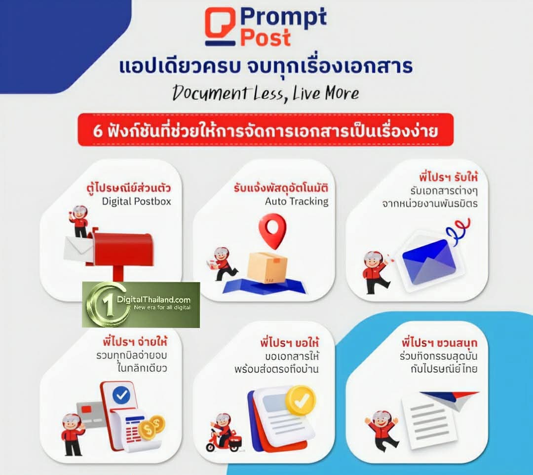 ไปรษณีย์ไทย จับมือ JAS - MONOMAX ผุดฟีเจอร์ e-Vote บนแอป Prompt Post รับกระแส Sport Tech มิติใหม่ในการโหวตพรีเมียร์ลีกยุคดิจิทัล