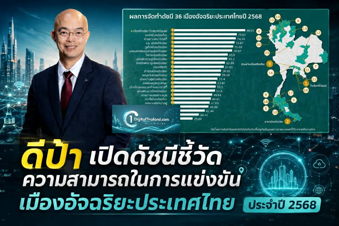 ดีป้า เปิดดัชนีชี้วัดความสามารถในการแข่งขันเมืองอัจฉริยะประเทศไทย ประจำปี 2568