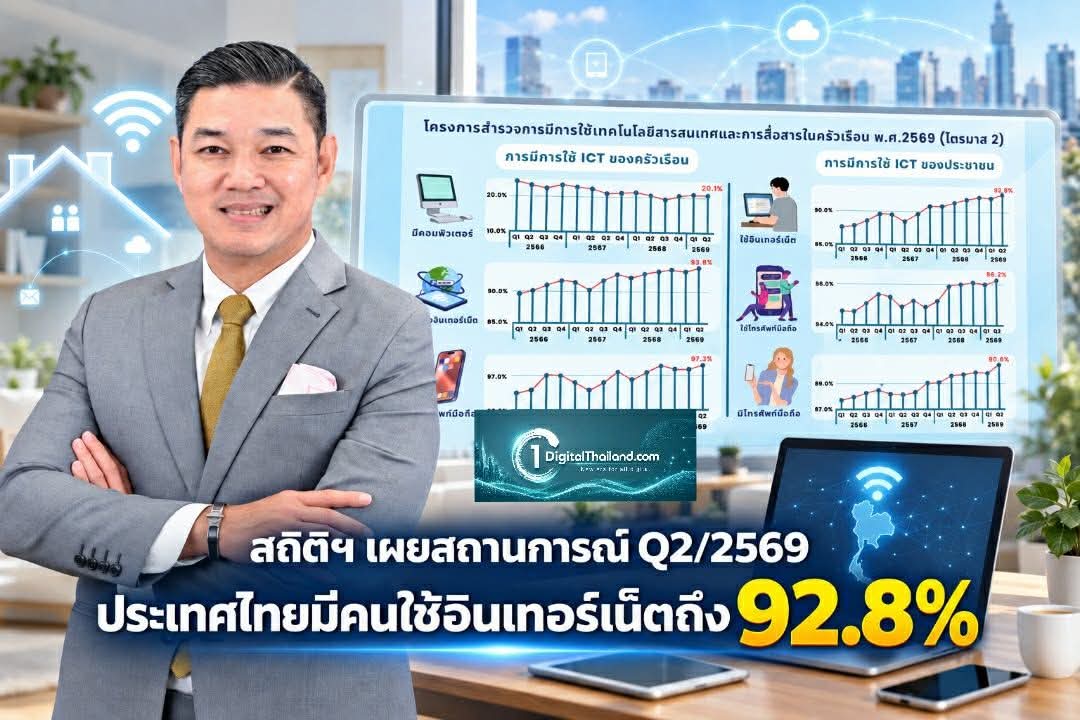 สถิติฯ เผยสถานการณ์ Q2/2569 ประเทศไทยมีคนใช้อินเทอร์เน็ตถึง 92.8% 