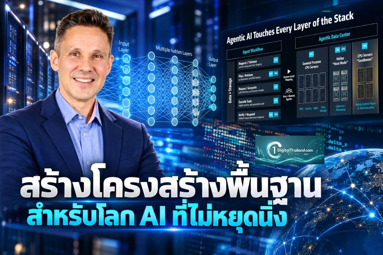 สร้างโครงสร้างพื้นฐานสำหรับโลก AI ที่ไม่หยุดนิ่ง
