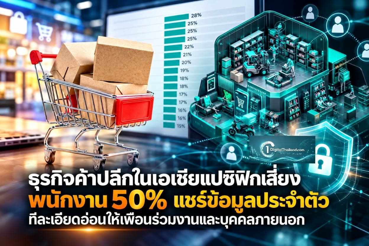 ธุรกิจค้าปลีกในเอเชียแปซิฟิกเสี่ยง พนักงาน 50% แชร์ข้อมูลประจำตัวที่ละเอียดอ่อนให้เพื่อนร่วมงานและบุคคลภายนอก